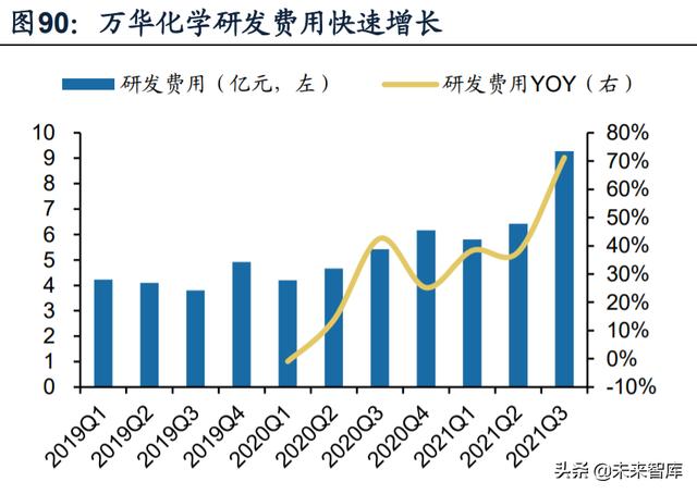 化工行业深度研究及投资策略：上下结合寻找风口外的价值洼地