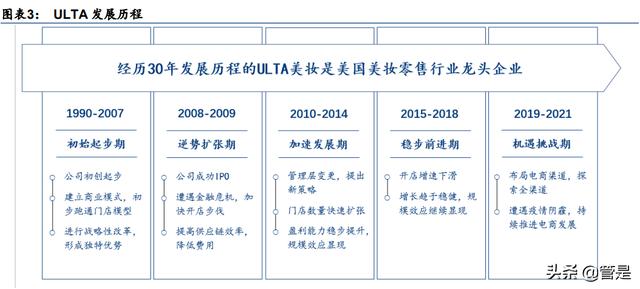 化妆品销售行业专题报告:美妆零售连锁龙头ULTA对我国经验启示