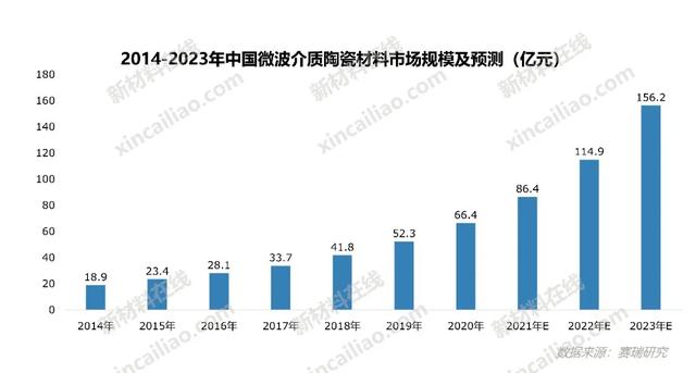 100种新材料市场规模预测与产业投资前景（上）-第46张图片-9158手机教程网