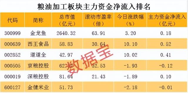 禁止出口！棕榈油第一生产国发布限令，食用油价格巨震