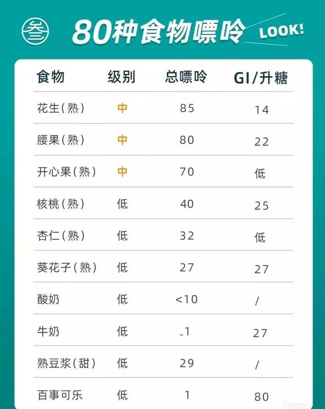 常见食物中嘌呤的含量