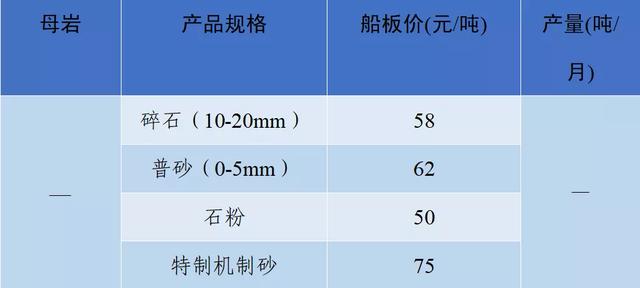 砂石骨料网单价
