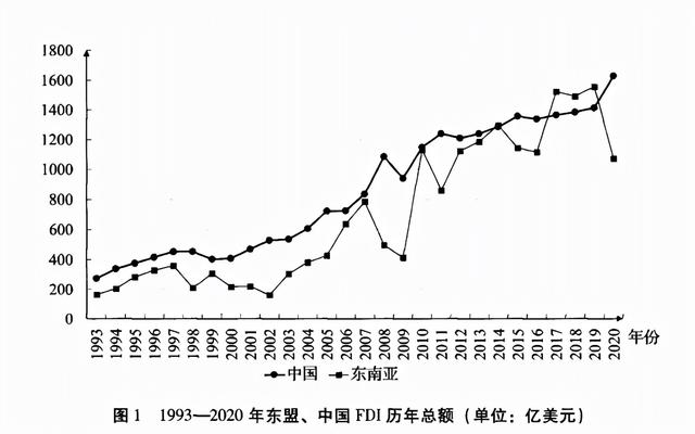 大量制造业撤离中国，东南亚国家成为投资中心，真的那么可怕吗？