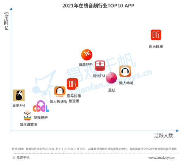 全网渗透率达80%！“耳朵经济”将成为当下市场的流行趋势