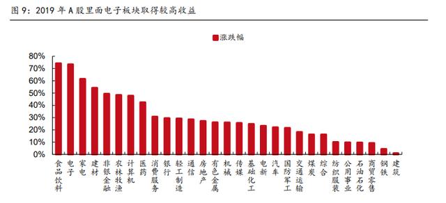 从历年政治局会议的主线中，找到了2022年的投资策略