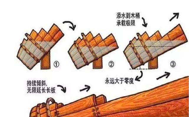 电商企业如何快速从0做到1个亿