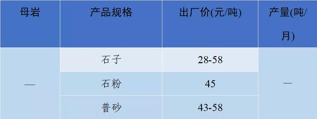 长沙砂石价格表