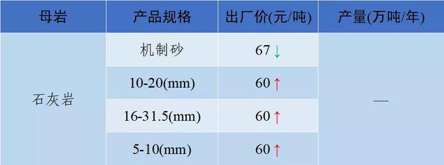 成都小型制砂机多少钱