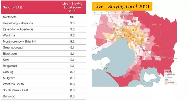 2021墨尔本最宜居城区排名！普华永道最新研究，评估标准大转变