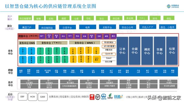 基于5G智能仓储应用方案.精选「PPT」