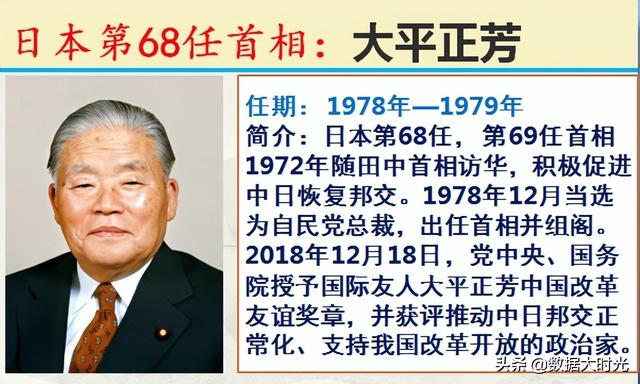 历任101位日本首相简介，谁是你心中对我们最友好的日本首相？