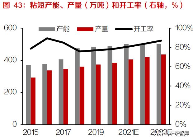 基础化工行业研究及投资策略：化工行业进入可持续发展新时期14