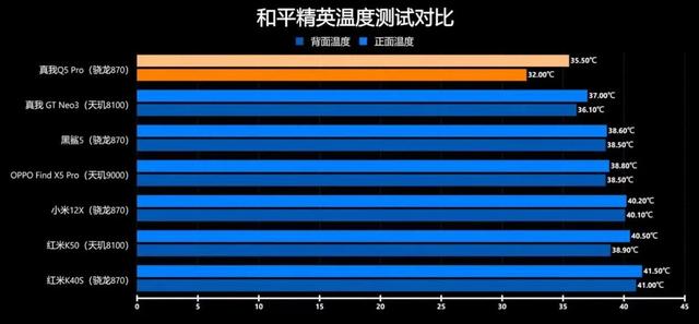 小米地位不保？游戏测试结果出炉，真我Q5 Pro这次终于赢了
