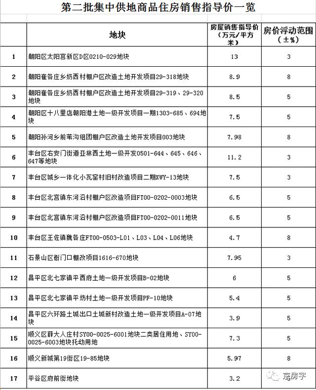 北京公园悦府房价多少(北京公园悦府房价)