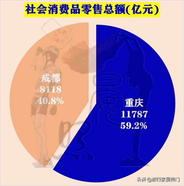 成都VS重庆，24项核心指标揭秘西部第一城花落重庆