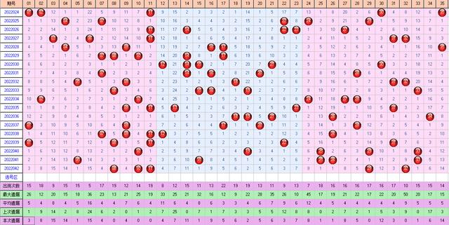 大乐透042期走势图-本期开奖5注一等奖75注二等奖
