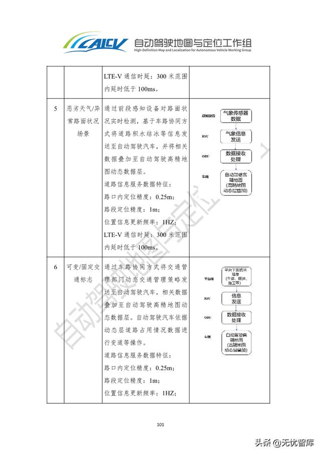 2021年智能网联汽车高精地图白皮书（附PDF全文）