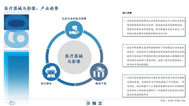 改变未来！引领全球增长的60大技术
