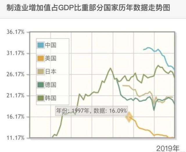 第四次能源革命为何中国占了先机