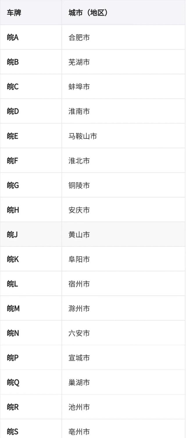 渝b是哪里的车牌号码在哪个区(渝b车牌号)