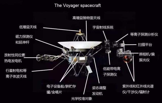 地球在宇宙中有多渺小？这张64亿公里外的照片，说明了一切