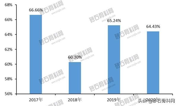 砂石骨料网下载