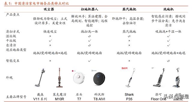 莱克电气研究报告：自主品牌新能源布局，代工转型升级一体两翼