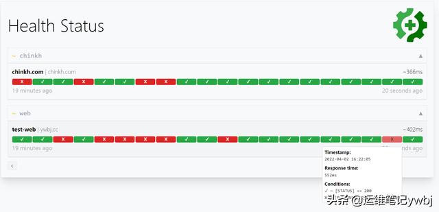 Linux开源软件Gatus - 自动化监控网站运行服务
