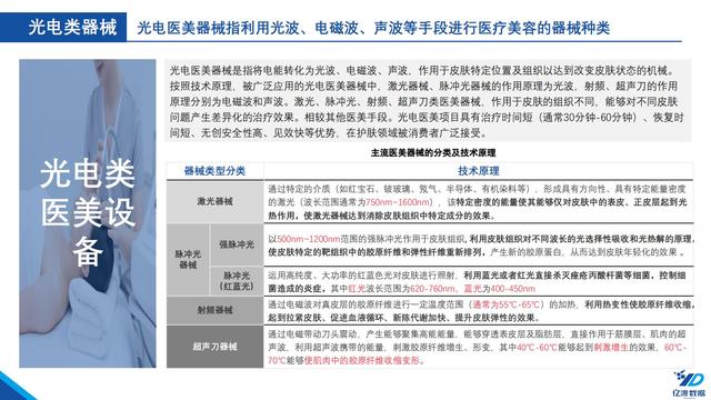 医疗机械展的调研报告
