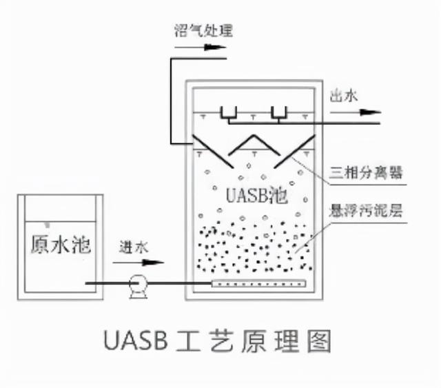 印刷污水处理过滤机