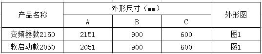 离心冲击式破碎机控制柜