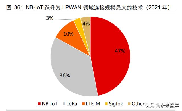 5G通信行业深度研究报告：5G应用黄金十年的起点