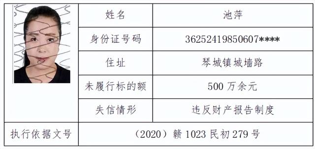 南丰法院丨曝光失信被执行人员公告（二）