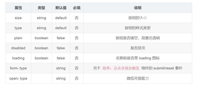 [微信云无双下载]，微信云开发怎么做