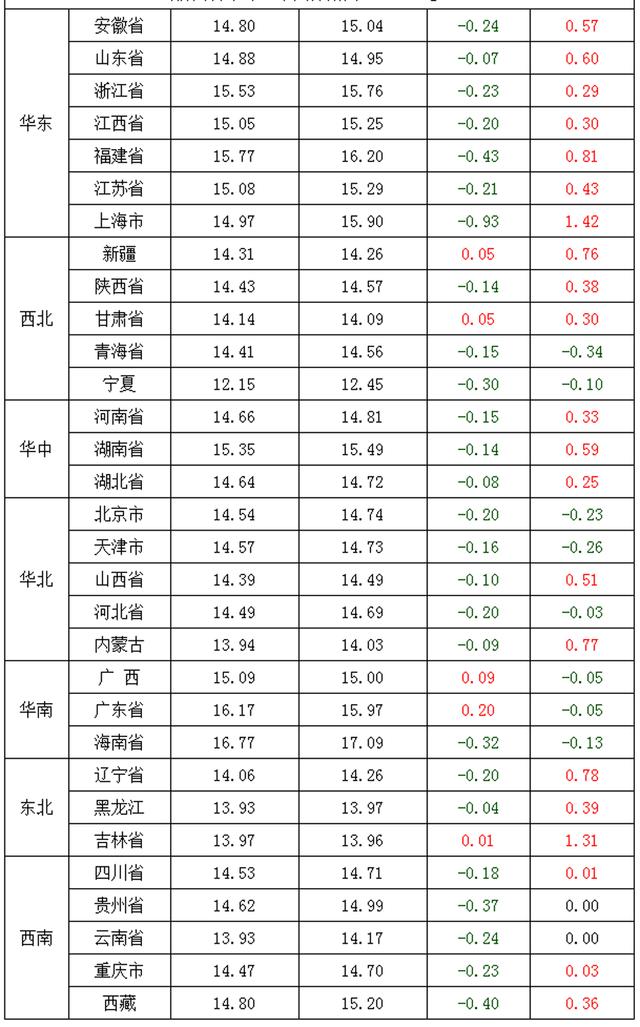 猪价横盘下挫，新一轮4万吨猪肉收储来袭，五一猪价要“变脸”？