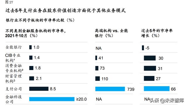 麦肯锡-全球银行业年度报告：“大分化”时代来临