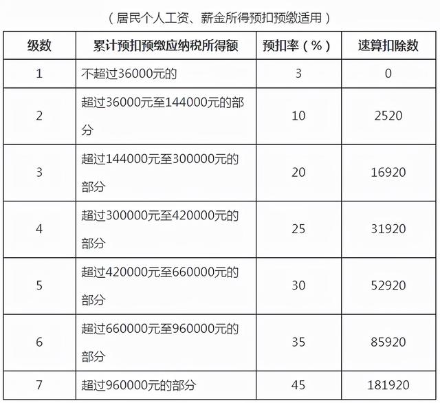 关于个税减免、社保公积金那些事，职场人必看