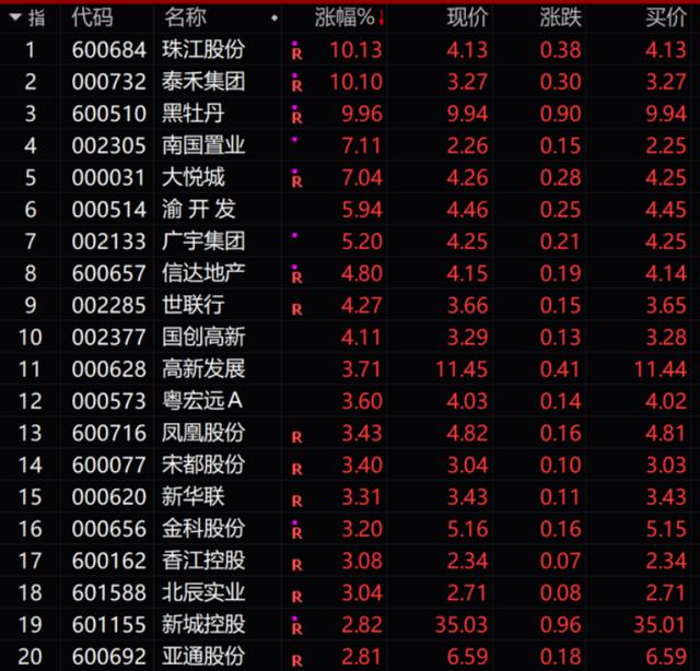 多地下调房贷利率有城市首付仅2成