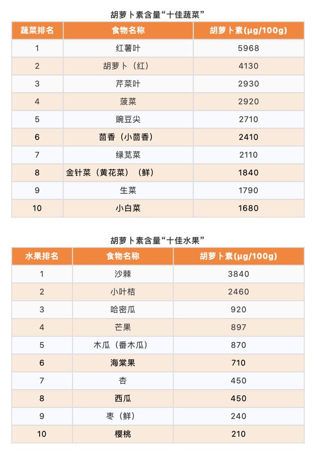 哈佛大学30年研究：每天2份水果+3份蔬菜最健康！