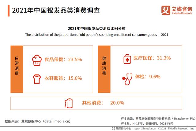 艾媒咨询|2021中国银发经济行业调研报告