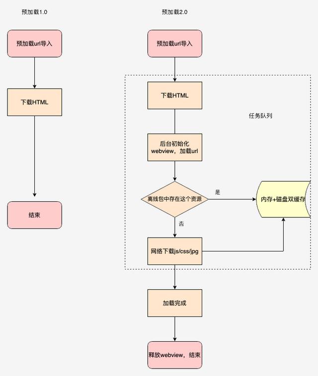 得物AppH5秒开优化实战