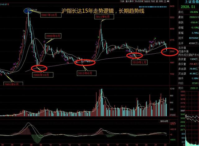 下跌并不可怕，关键是后面市场怎么走，要不要卖，要不要换