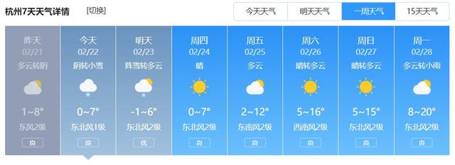比历史同期低5度！华南暴雪过后暖潮反扑：这两省恐直接迎夏天