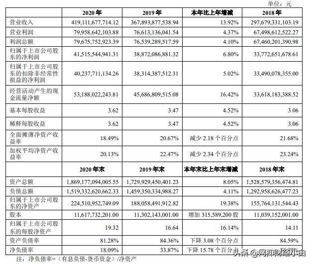 中国十大房地产企业（上）