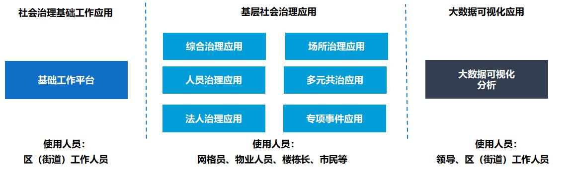 数字乡村大数据可视化平台建设方案 乡村振兴实施方案