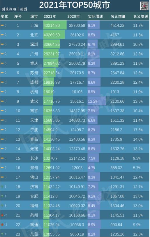 八大万亿级城市横评，谁更愿意接受新能源汽车