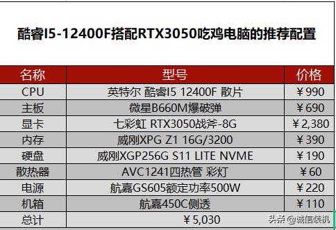 2022年5月份吃鸡电脑最佳配置推荐 四款电脑配置总有一款适合你