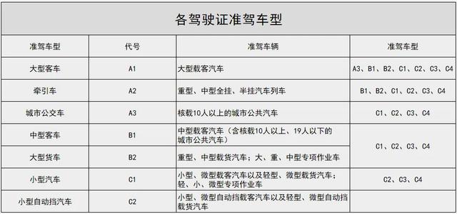 4月1号起，5类驾考有新待遇：无需再考科一、科四，最快一天拿证