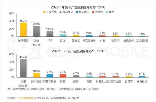 一季度互联网增长小高峰，如何抓住“下沉+中老年”的最后红利？