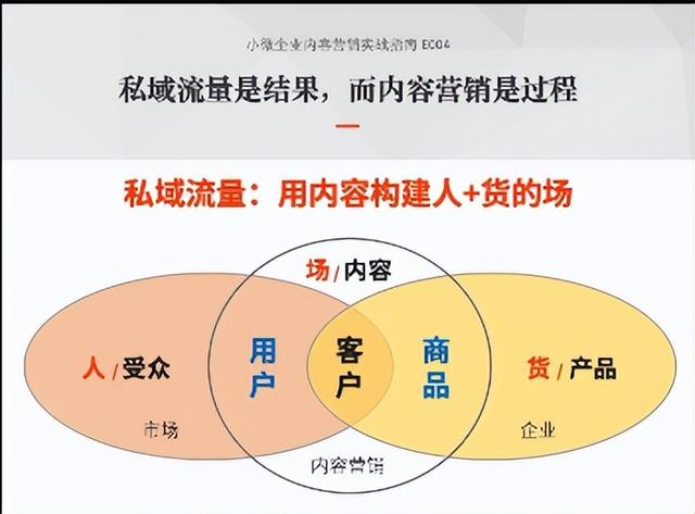 营销管理包括哪些核心概念(私域流量是结果,内容营销是过程) 2